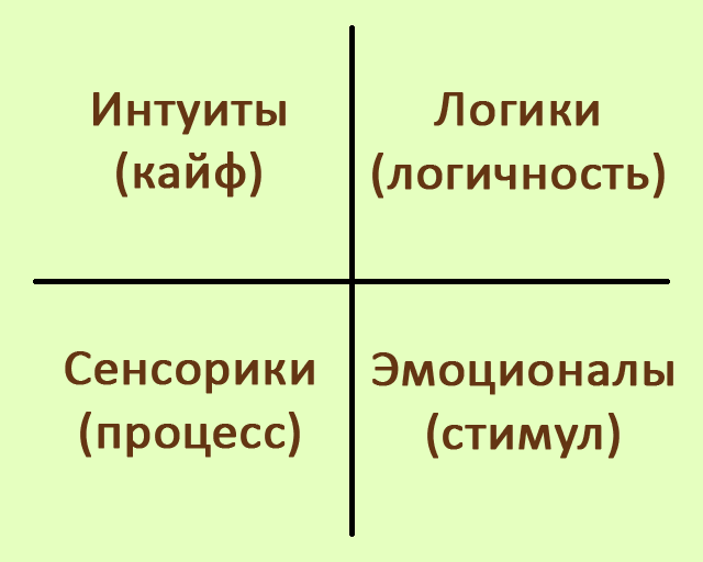 типология архетипов юнга. тест для мужчин. психотип принц. психотипы мужчин. психотип принц.
