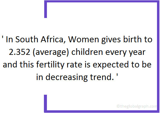 
South Africa
 Population Fact
 
