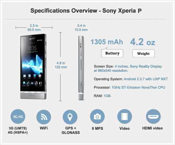Заводская настройка sony xperia. Sony Xperia p характеристики. Sony Xperia p (lt22i) обзор. Мощность зарядка Sony Xperia 1 v. Sony Xperia p Benchmark Review.