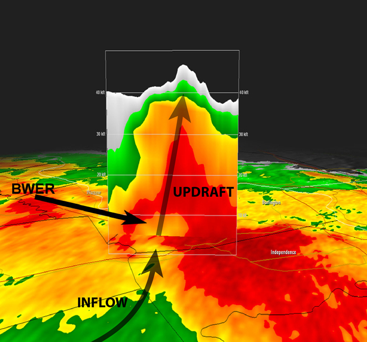 Steve Horstmeyer's Inside The Forecast Thunderstorm Primer Part 6