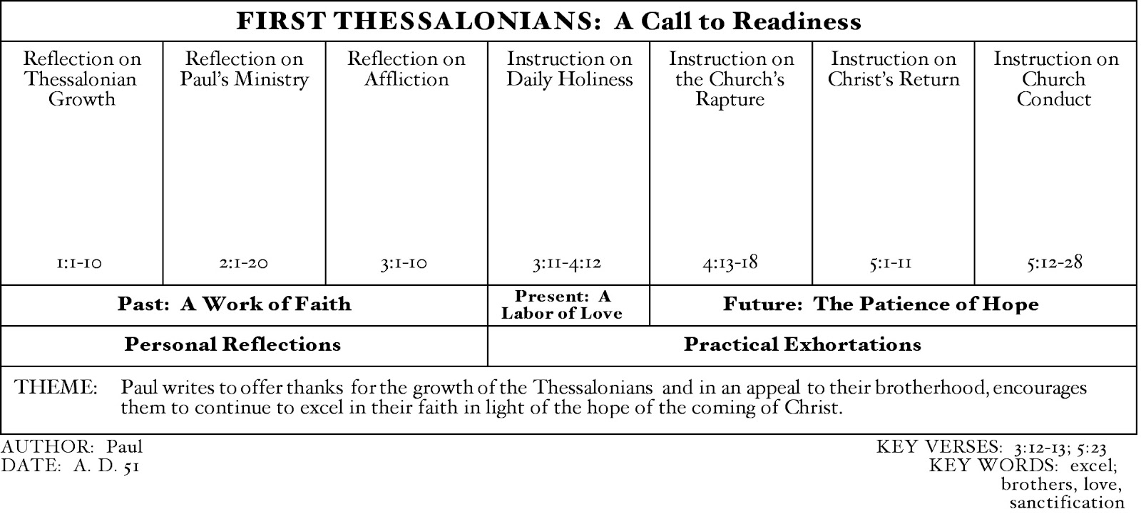 Daily Truthbase 1 Thessalonians 13 Joy and Crown