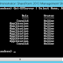 Get All SharePoint Server Details (Server Name, IP, Role, Status, etc) in the Farm using PowerShell