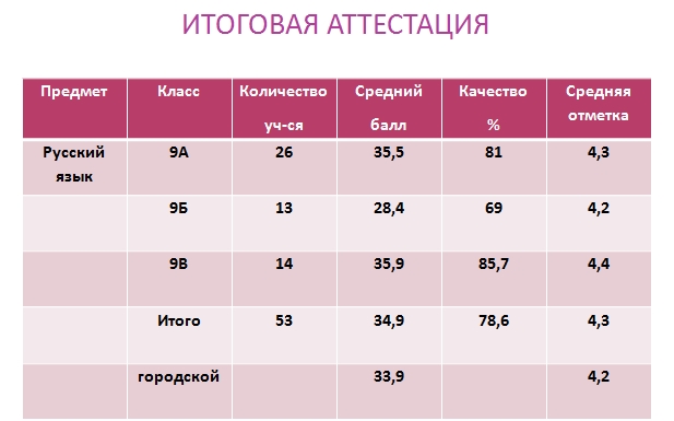 Итоговая аттестация код будущего. Итоговая аттестация таблица. итоговая аттестация по обществу 10 класс. таблица итоговых работ для родителей. таблица итоговых работ для родителей 1 класс.