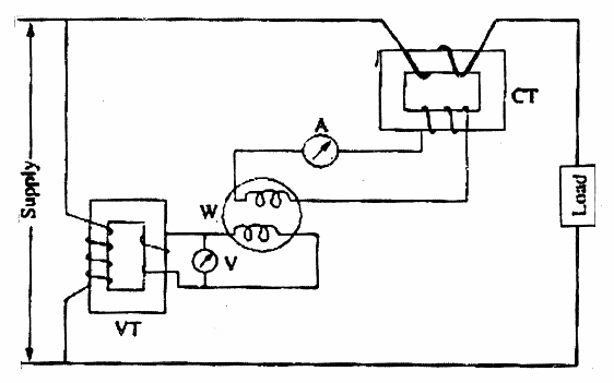 electrical topics: Current Transformer Effect of secondary open circuit