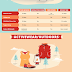 Comparing the Return Policies of Major E-Commerce Retailers(infographic)