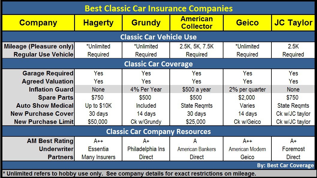 State Farm Insurance Florida Auto Insurance Company