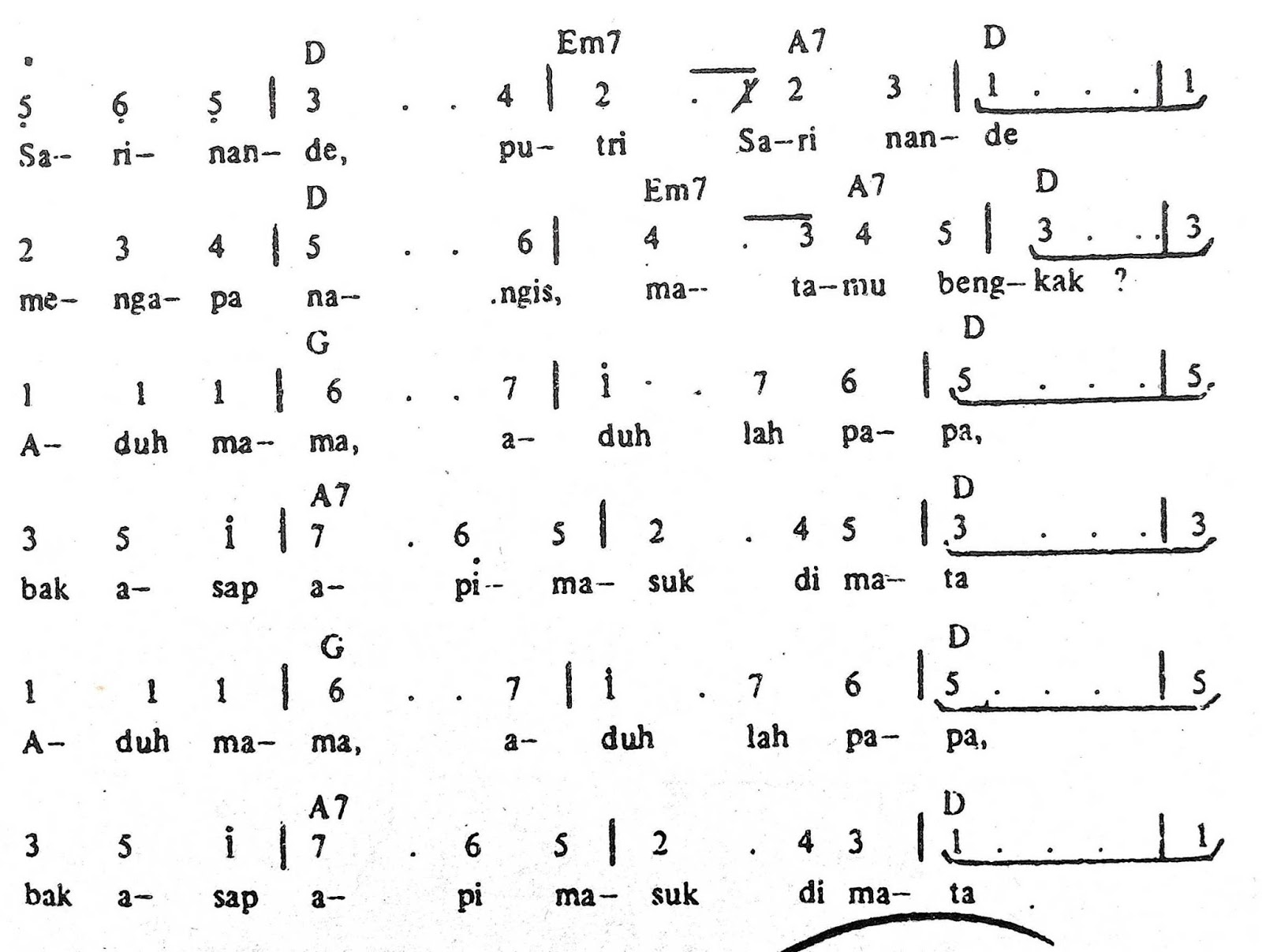 Chord & Arti Lirik Lagu Maluku: Sarinande + Not Angka Chord & Arti Lirik Lagu Maluku: Sarinande + Not Angka