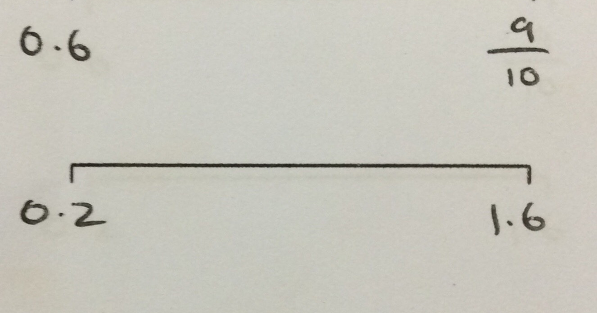 Miss Barrell's Class Maths Finding the half way point