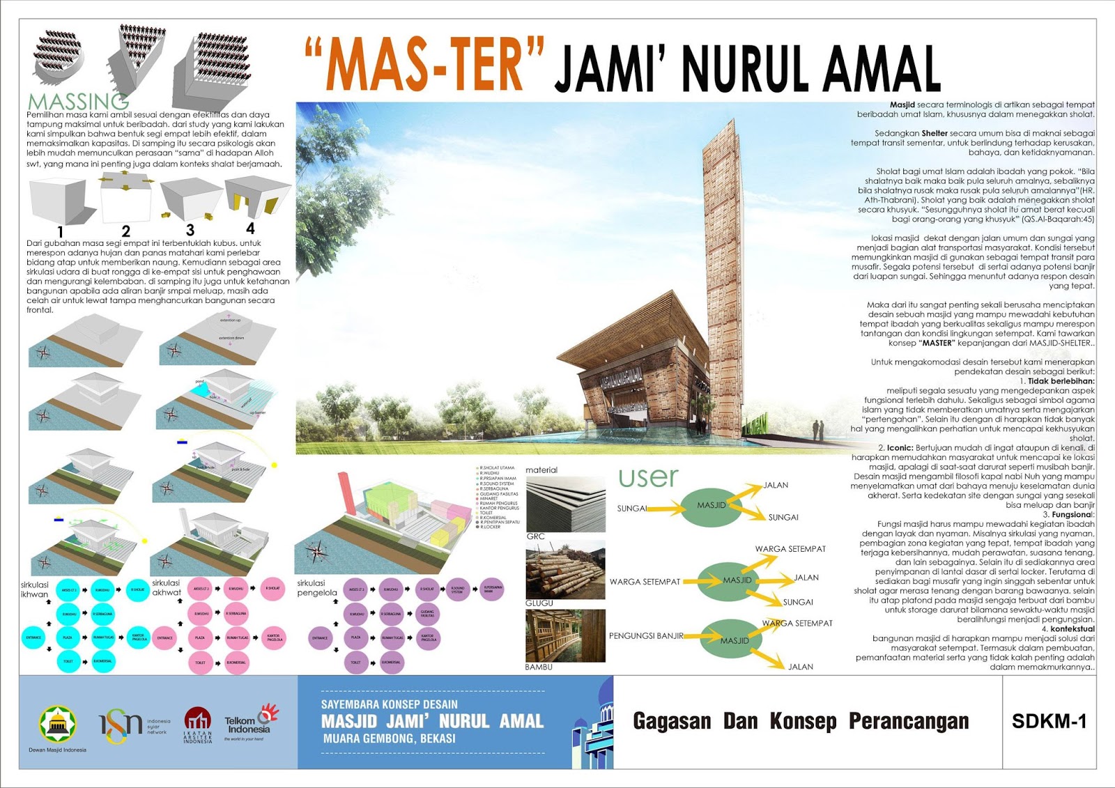 Pemenang ke 2 Sayembara Desain Masjid Jami Nurul Amal 
