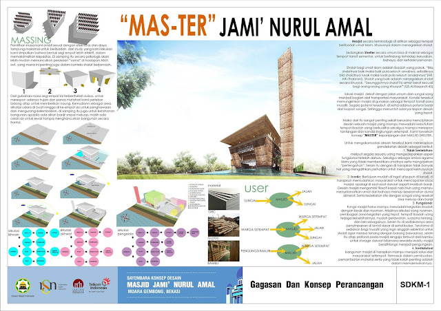 Pemenang Sayembara Desain Masjid Jami Nurul Amal