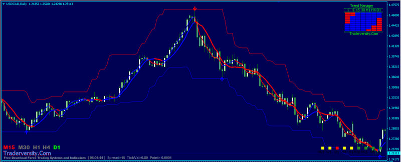 Forex-Trend-Channel-Indicator