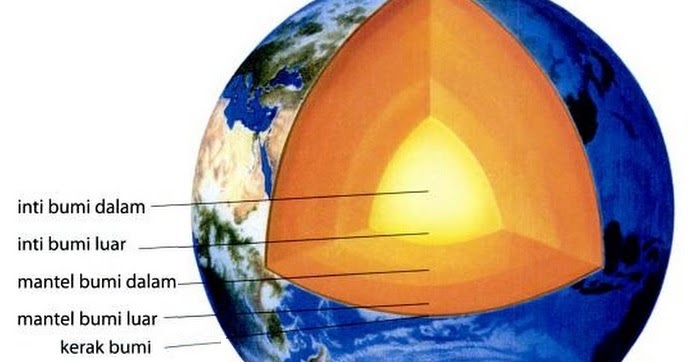 Inti Bumi Bagian Dalam dan Luar Ilmusiana