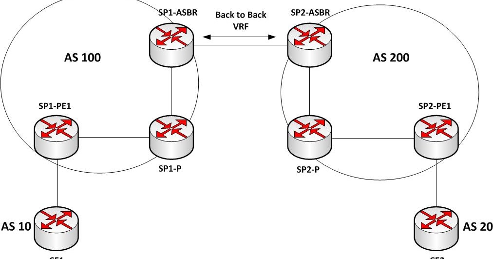 What is Inter AS Option A ~ Network & Security Consultant
