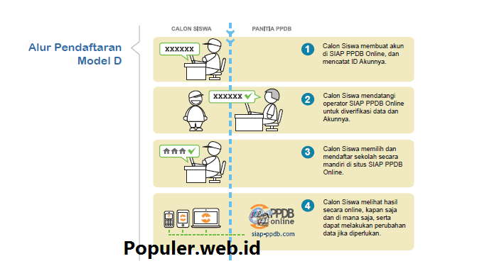 Penerimaan Siswa Baru Online Penerimaan Siswa Baru Online