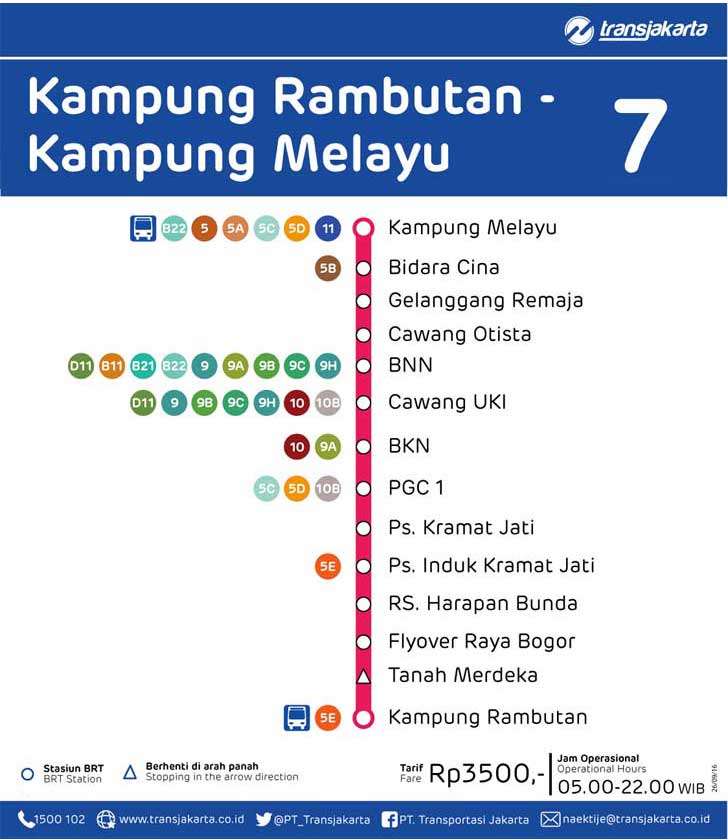 peta rute transjakarta kampung rambutan kampung melayu