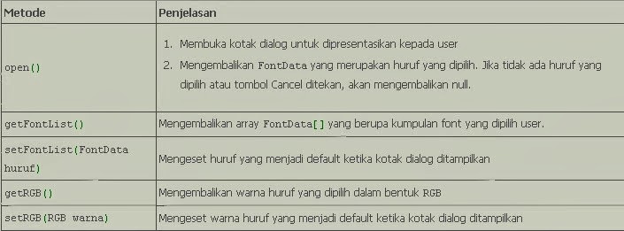 Java Education Network Indonesia: Kotak Dialog Font