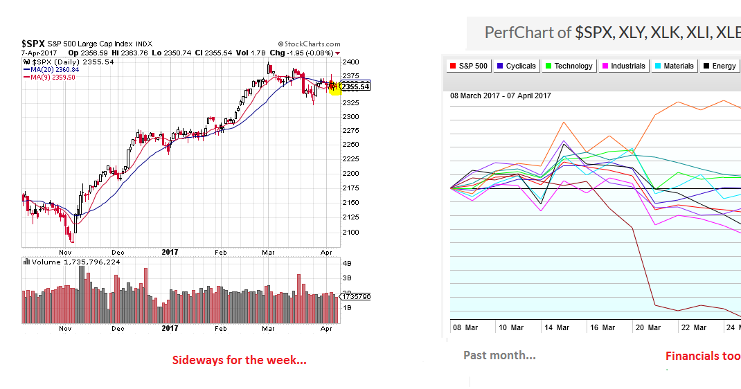 Pnra stock options
