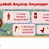 Apa Saja Faktor Penyebab Anyang-Anyangan?