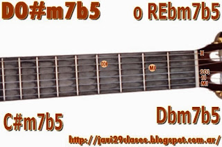 acorde guitarra chord DO#m7b5 o REbm7b5 = C#m7b5 o Dbm7b5