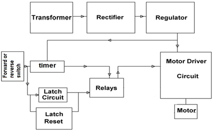 ELECTRICAL AND ELECTRONICS THOUGHTS AND TIPS FOUR QUADRANT DC MOTOR
