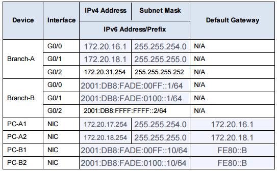 Kommunikationssysteme und Netzwerktechnik: IPV6 Subnetting