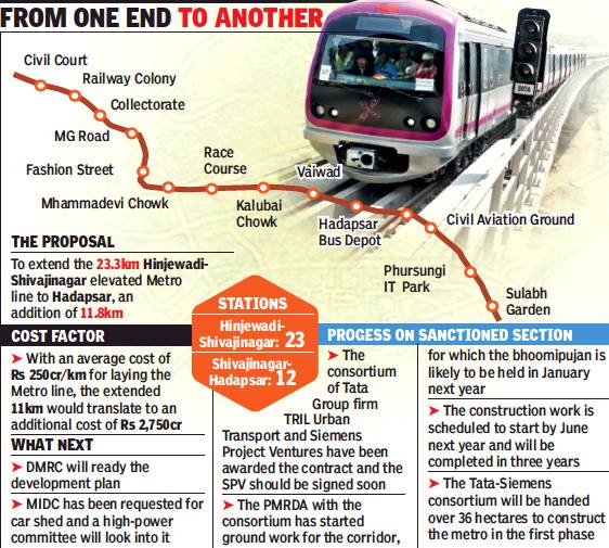 Twenty22India on the move PMRDA proposes to extend Metro line till Hadapsar