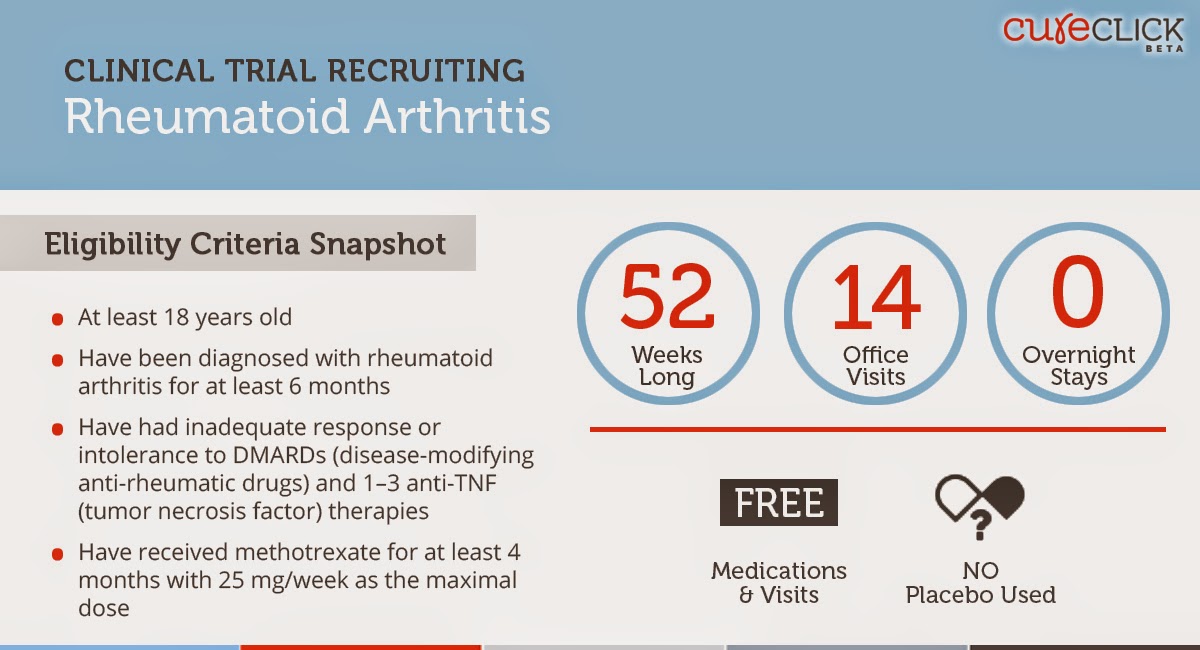 Rheumatoid Arthritis Trial on a Biosimilar
