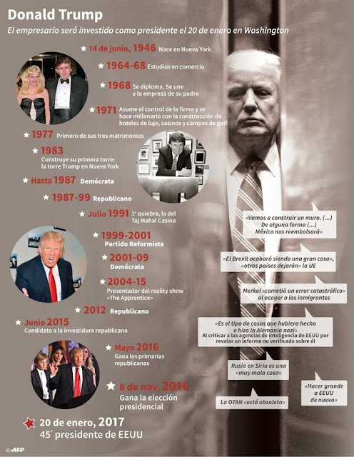 Resultado de imagen de Jared Kushner,secta judía Rothschild