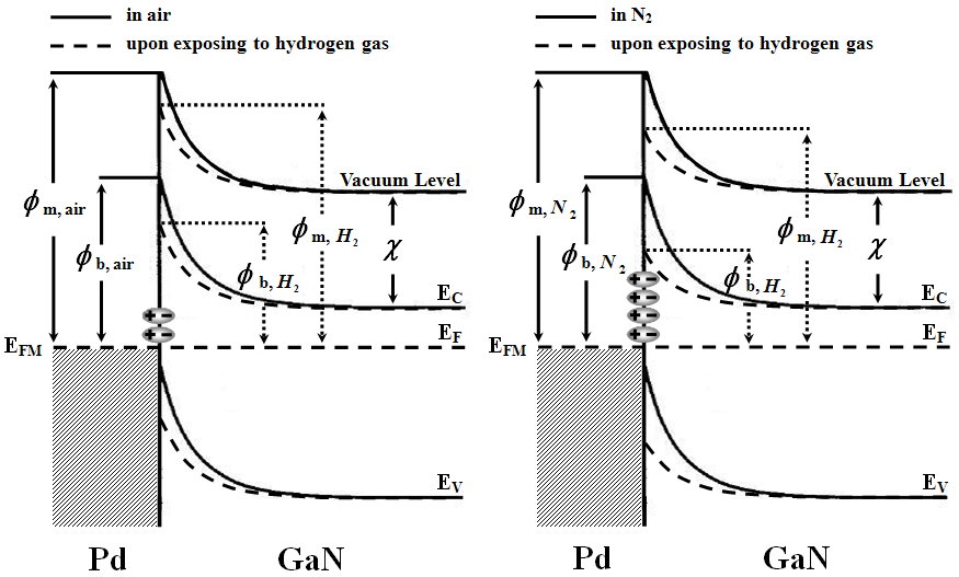 Barrier Jumps Galleries Barrier Height