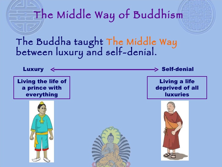 Santiniketan Ambedkar Buddhist Welfare Mission Blog What is the Middle