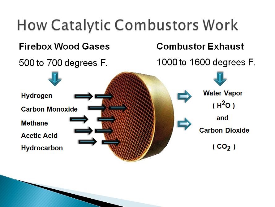 woodstove catalytic combustors Here is how the catalytic combustor