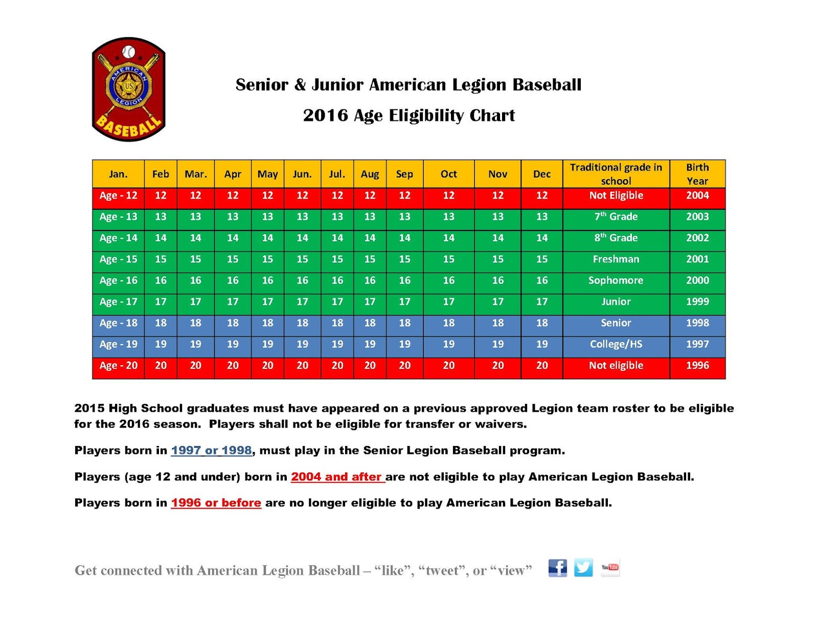 Usssa Baseball Age Chart
