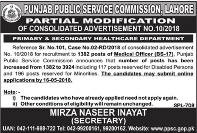 PPSC jobs Punjab public service commission jobs
