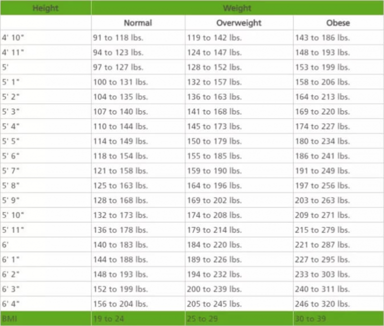 according adult age chart height weight according adult age chart height weight