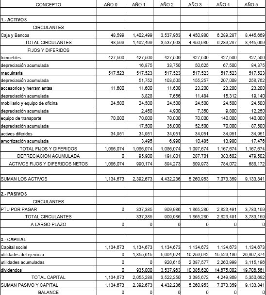 estado proforma