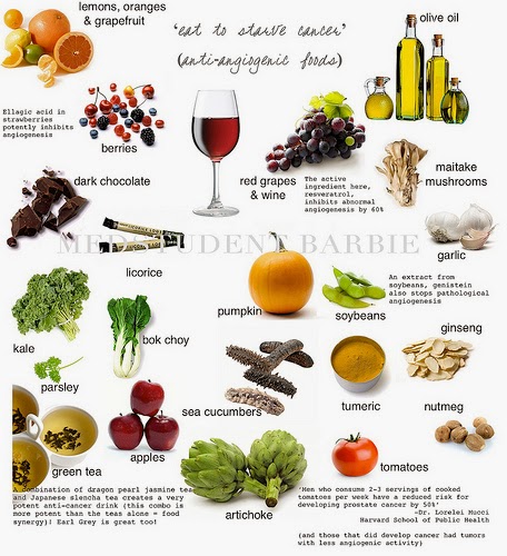 Foods Allowed On No White Diet Foods Allowed On No White Diet