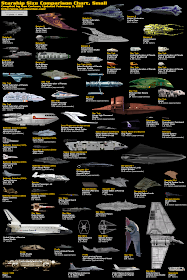 The Dork Review: Starship Size Charts (Small to Massive)