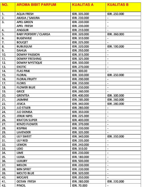daftar harga bibit parfum laundry daftar harga bibit parfum laundry
