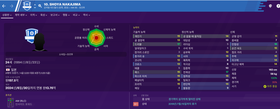 FM2020 주요 일본선수들 능력치 | 인스티즈