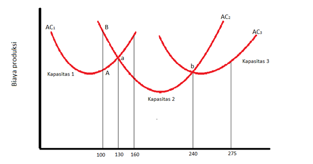 Syifaaprilya Menganalisis Biaya Jangka Panjang