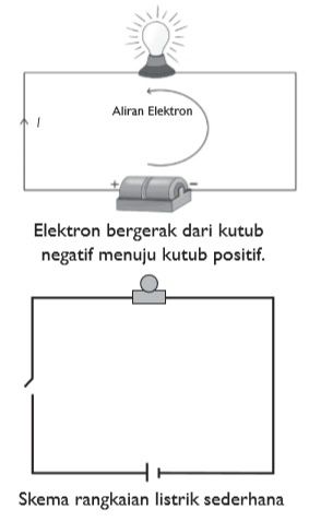 Listrik Dinamis Artikel Materi Ipa Smp Mts Kelas 9