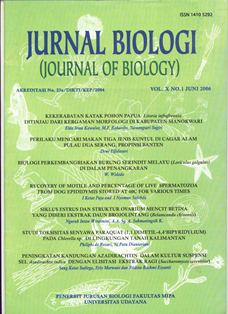 tips mencari jurnal ilmiah biologi -biologi- hepta biologi