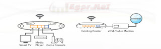Access, Point, Range, Extender,edimax ,br-6428ns V3 ,Wireless,Bridge, WISP , اعدادات , اكسز , كونفجريشن , برمجة , الانترنت , استقبال