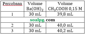 soal kimia unbk sma soal kimia unbk sma