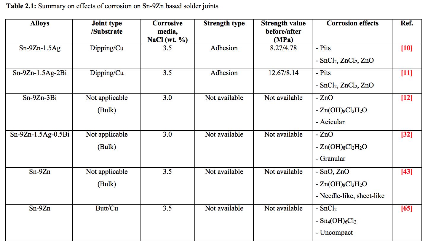 Contoh literature review pdf image