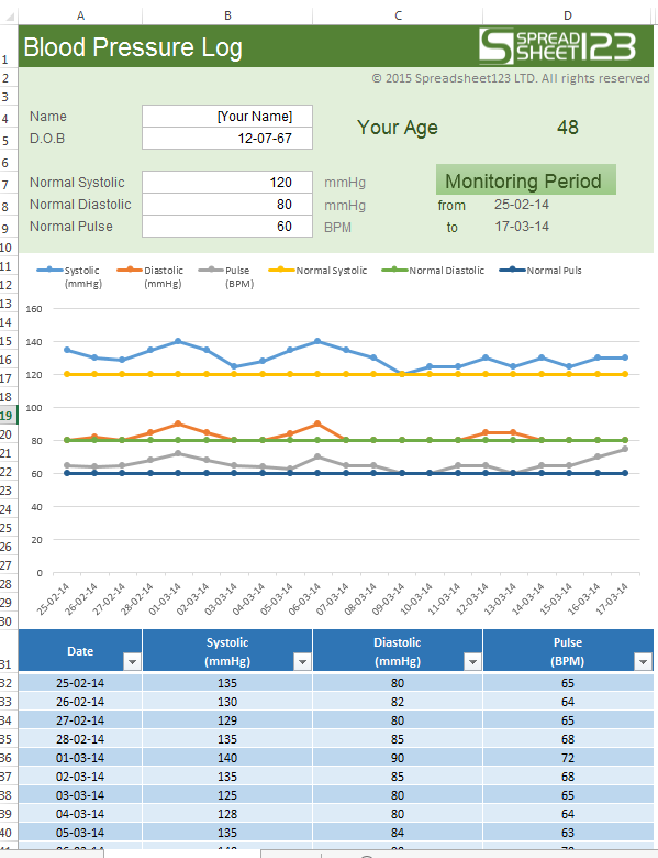 Blood Pressure Log Excel Spreadsheet Dastpass