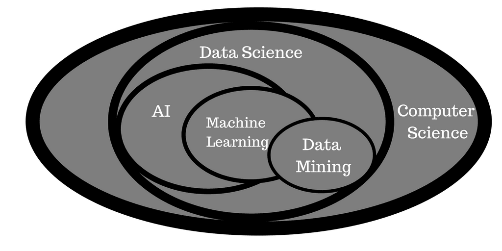 Data science machine learning данные. Наука о данных data science. Задачи науки о данных. Задачи науки о данных. Области data science.