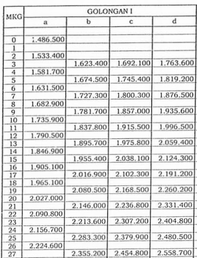 Gaji Pns Asn 2020 Pencairan Honor Ke 13 Dan 14 Tahun 2020 Sch Paperplane