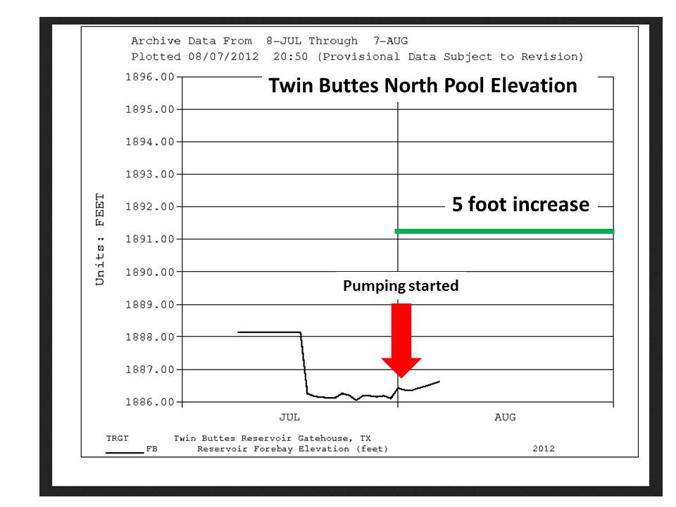 Twin Buttes Reservoir South Pool Receding