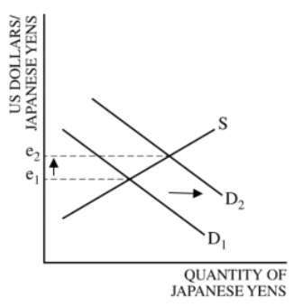 Forex frq